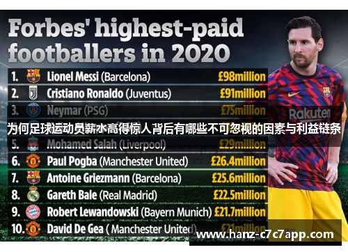 为何足球运动员薪水高得惊人背后有哪些不可忽视的因素与利益链条